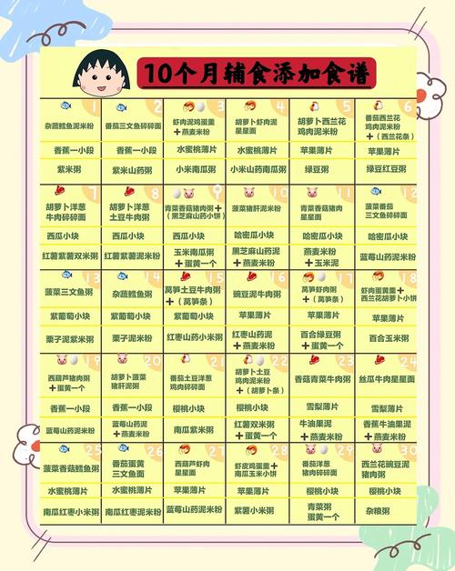白沙代生咨询机构:宝宝10个月辅食